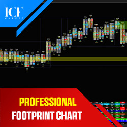 Advanced Footprint Chart: Elite Order Flow Tool for Price Action Strategy